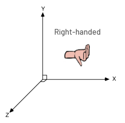 right_hand_coordinate_system