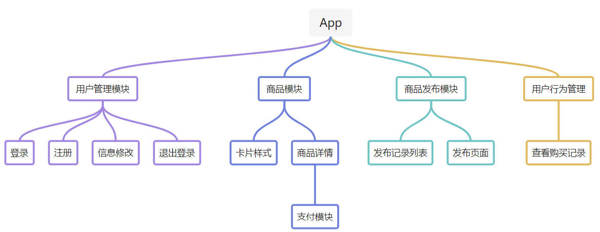 App功能结构