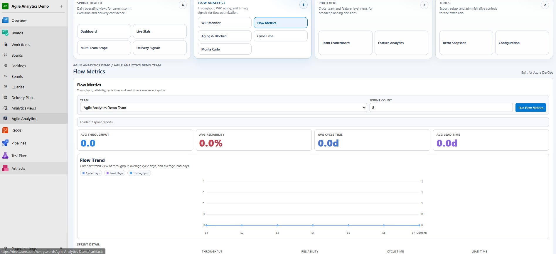 Flow Metrics — Throughput, lead time, and flow efficiency trends