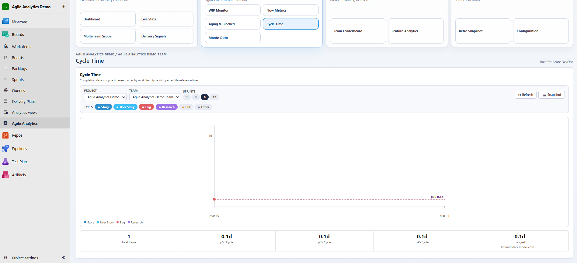 Cycle Time — Interactive scatterplot with P50/P85 percentile lines