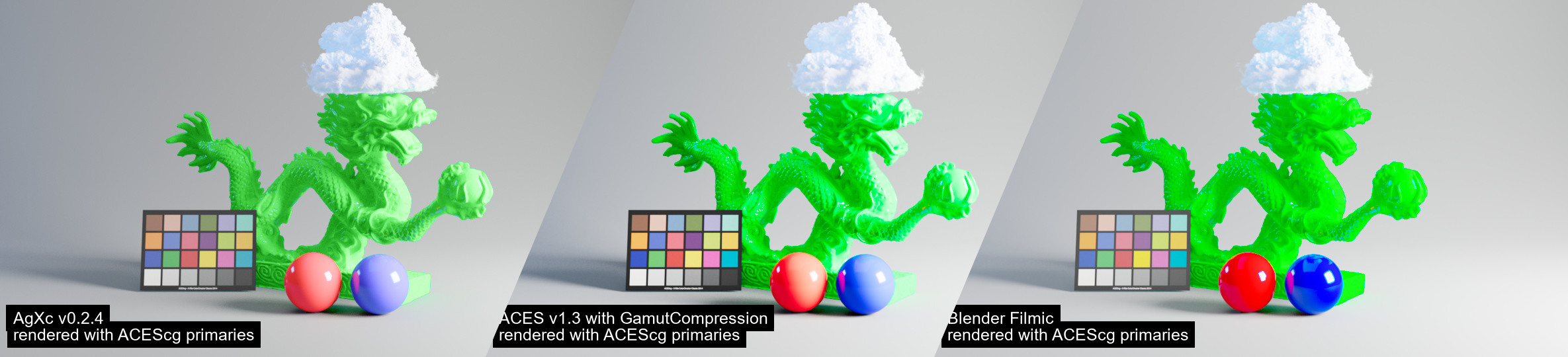 AgXc comparison with ACES and filmic using a cg render