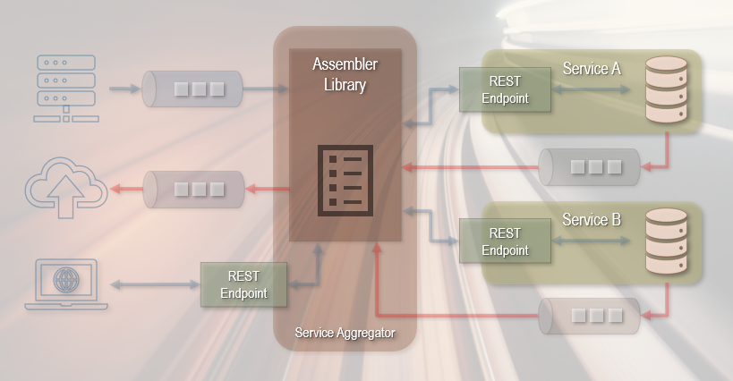 Assembler