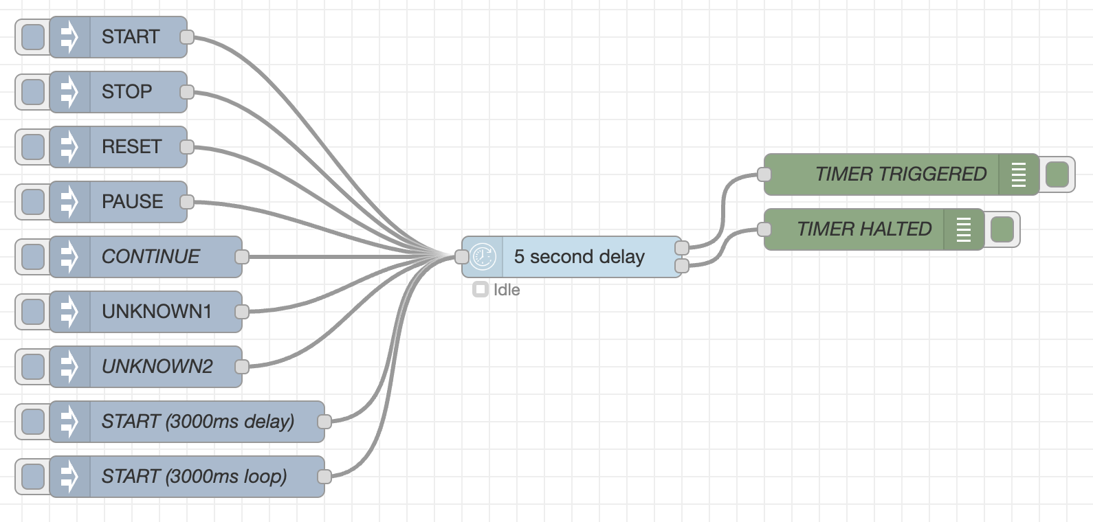 controltimer example flow