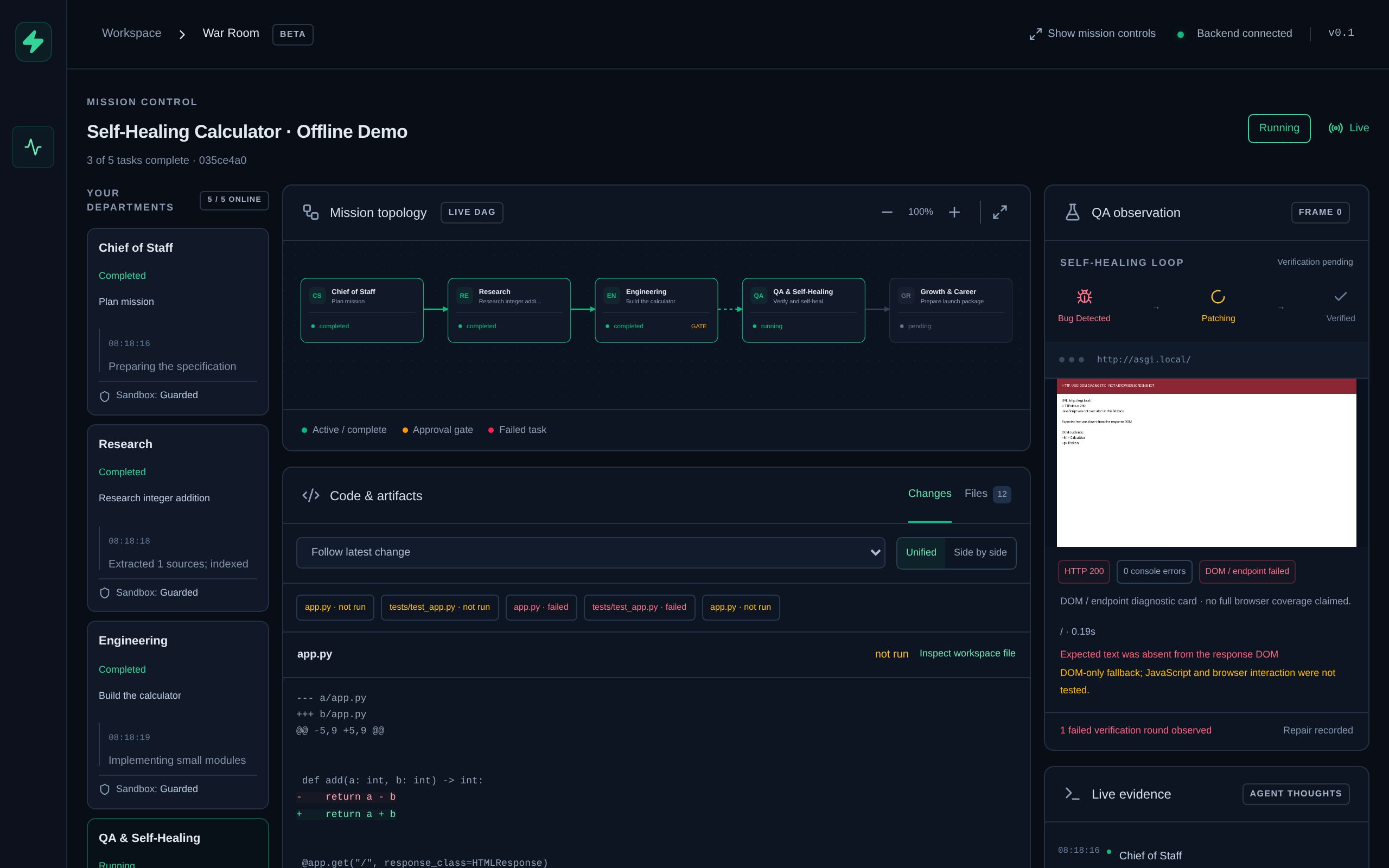OpenFoundry War Room: live DAG, department cards, QA evidence and patch diff