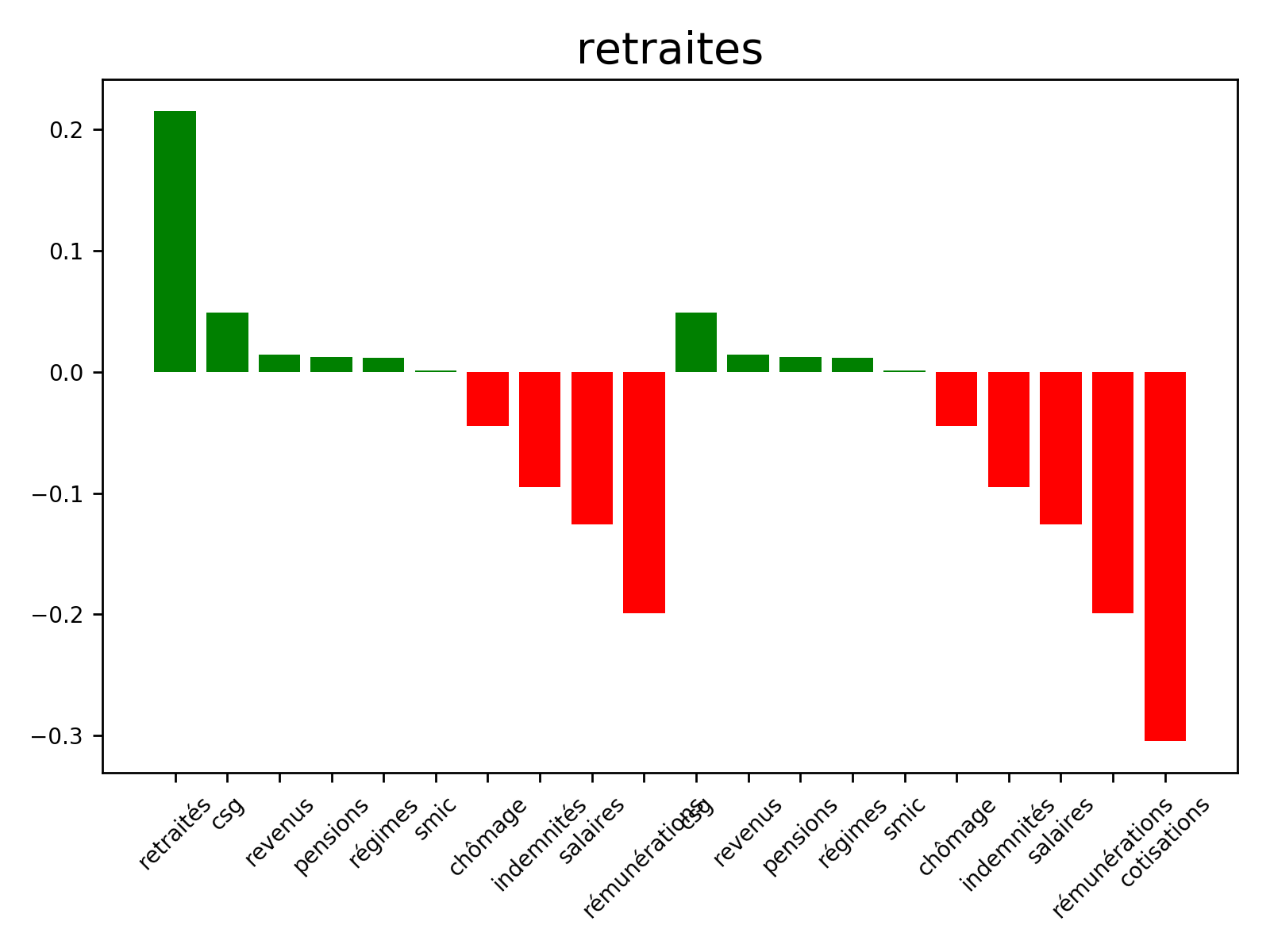 LA_FISCALITE_ET_LES_DEPENSES_PUBLIQUES_retraites.png