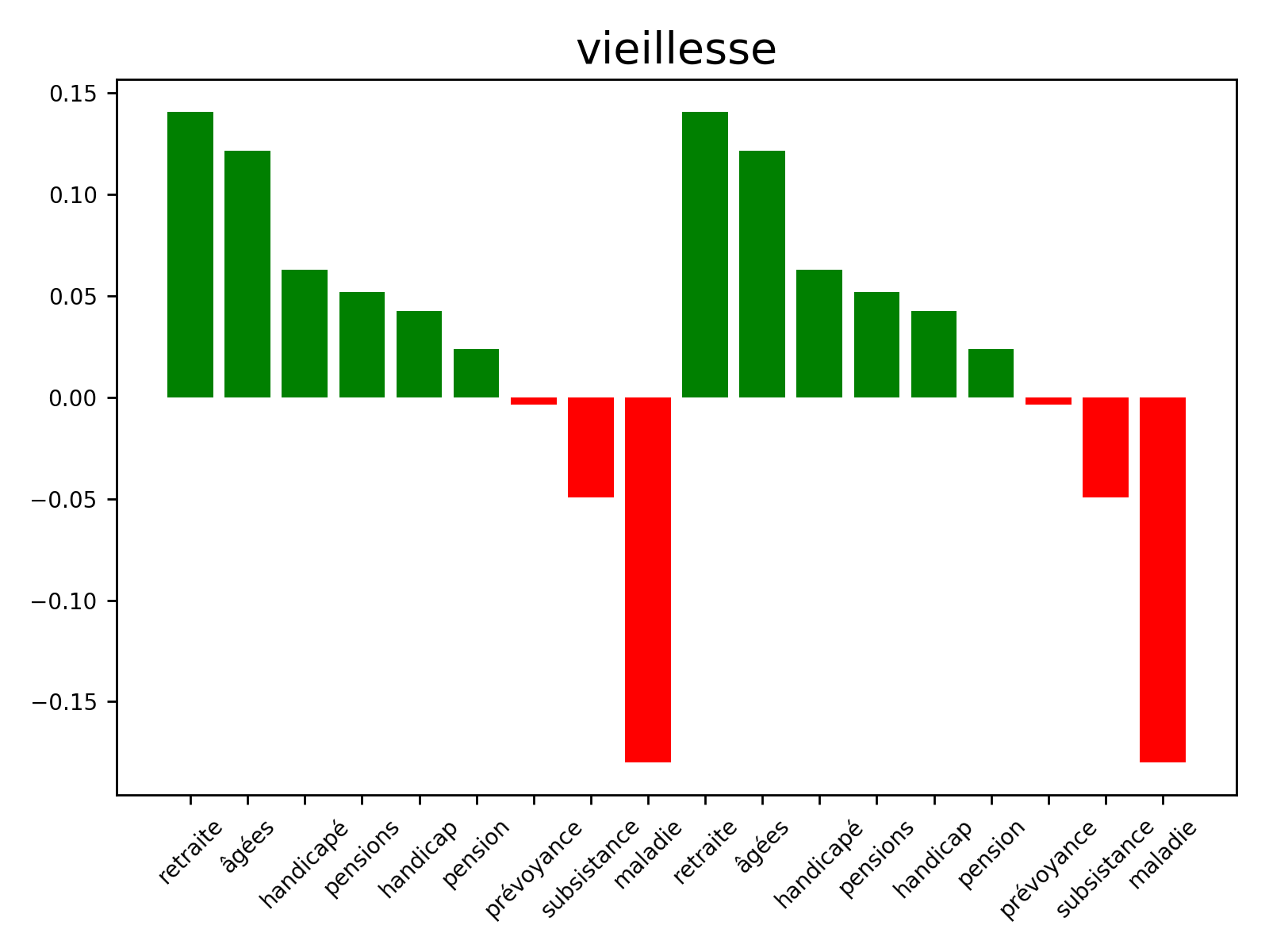 LA_FISCALITE_ET_LES_DEPENSES_PUBLIQUES_vieillesse.png