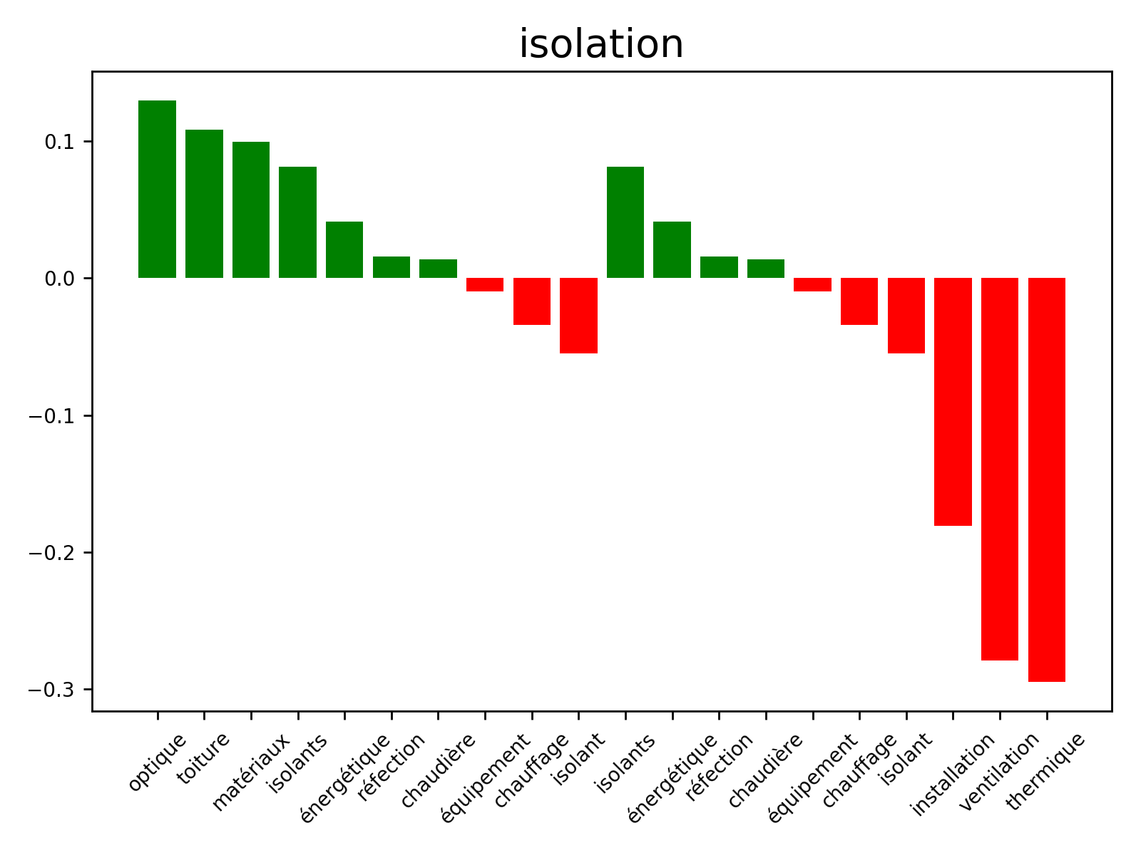 LA_TRANSITION_ECOLOGIQUE_isolation.png