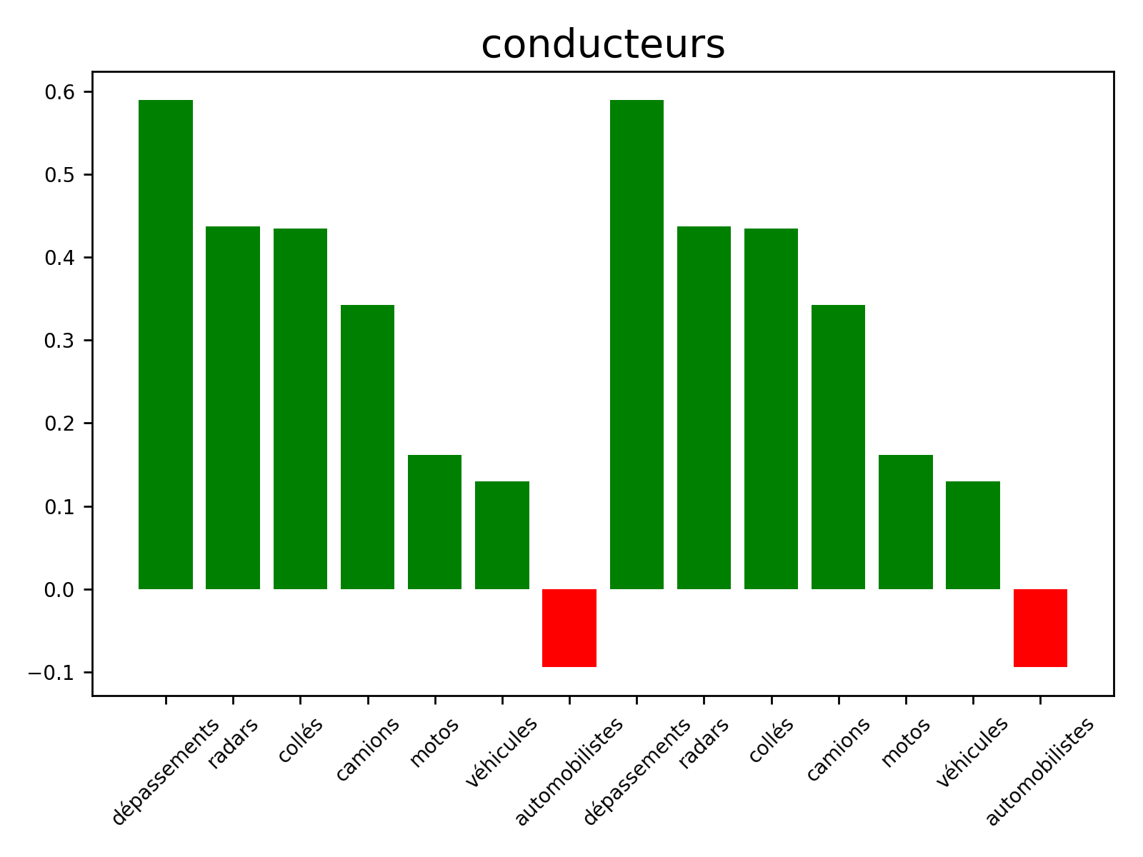 ORGANISATION_DE_LETAT_ET_DES_SERVICES_PUBLICS_conducteurs.png