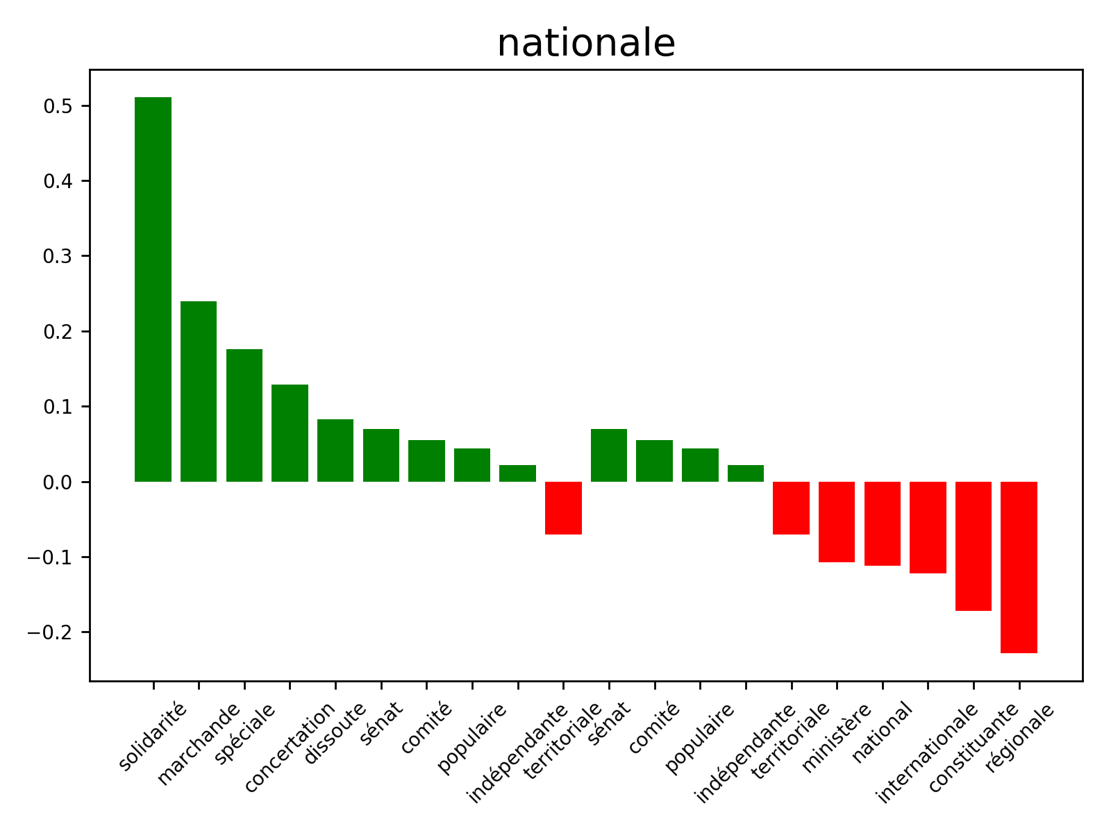 ORGANISATION_DE_LETAT_ET_DES_SERVICES_PUBLICS_nationale.png