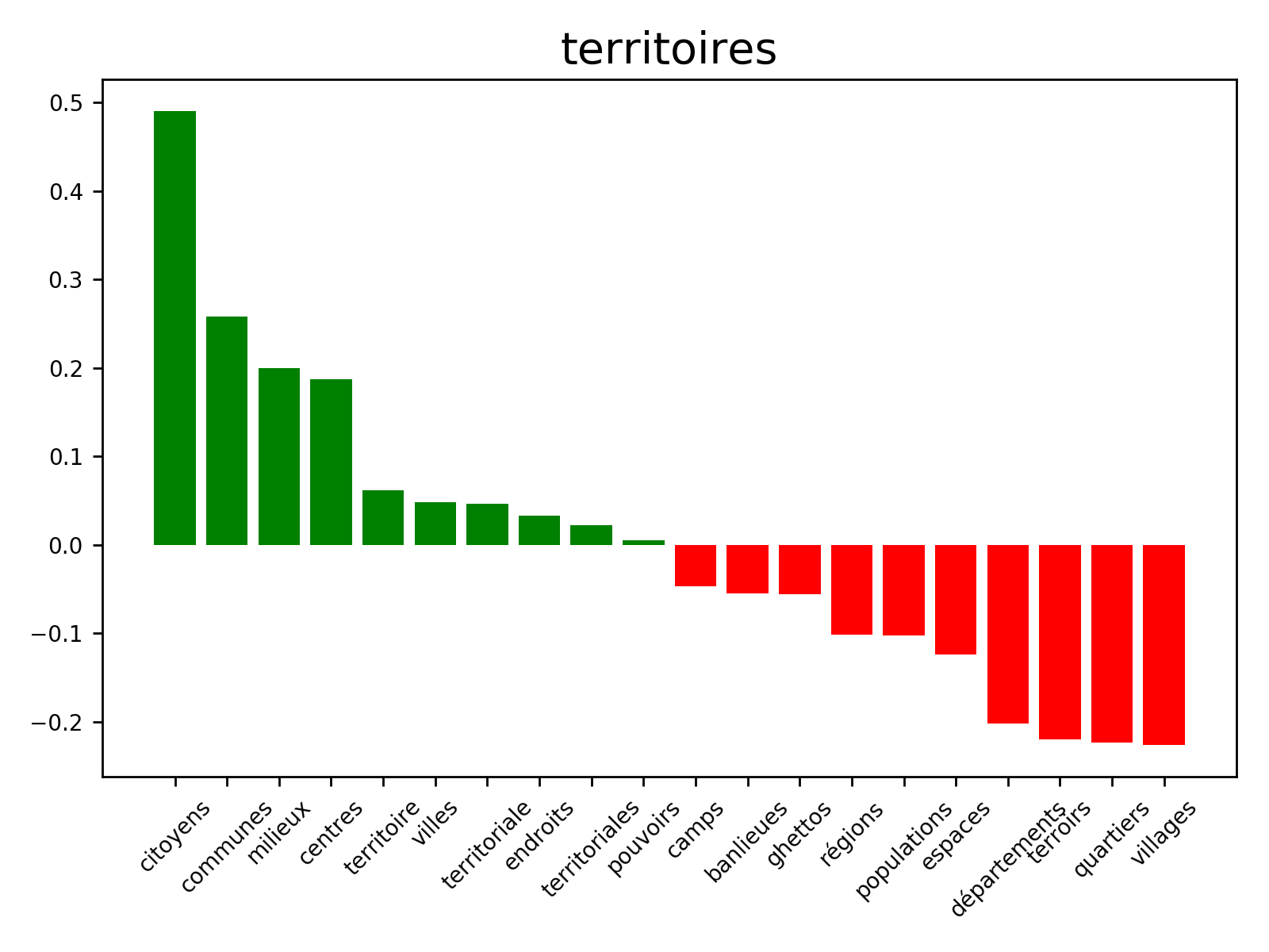 ORGANISATION_DE_LETAT_ET_DES_SERVICES_PUBLICS_territoires.png