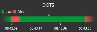 Node-RED dashboard widget state-trail-dots