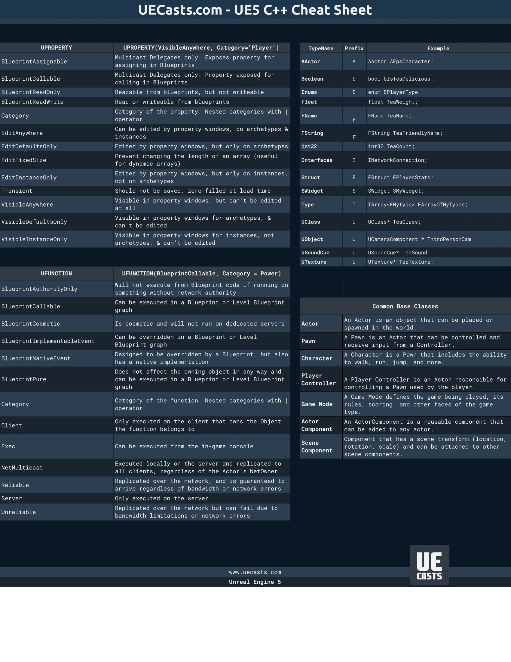 Winslow - Unreal Engine 5 C++ CheatSheet Dark Theme