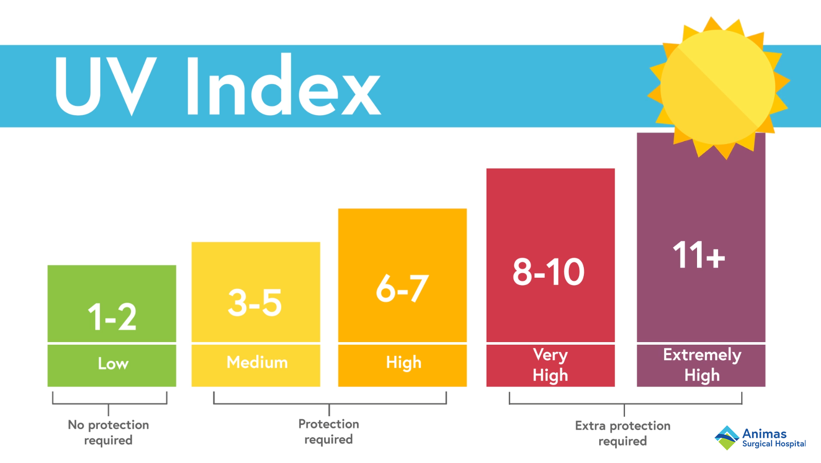 UV Index