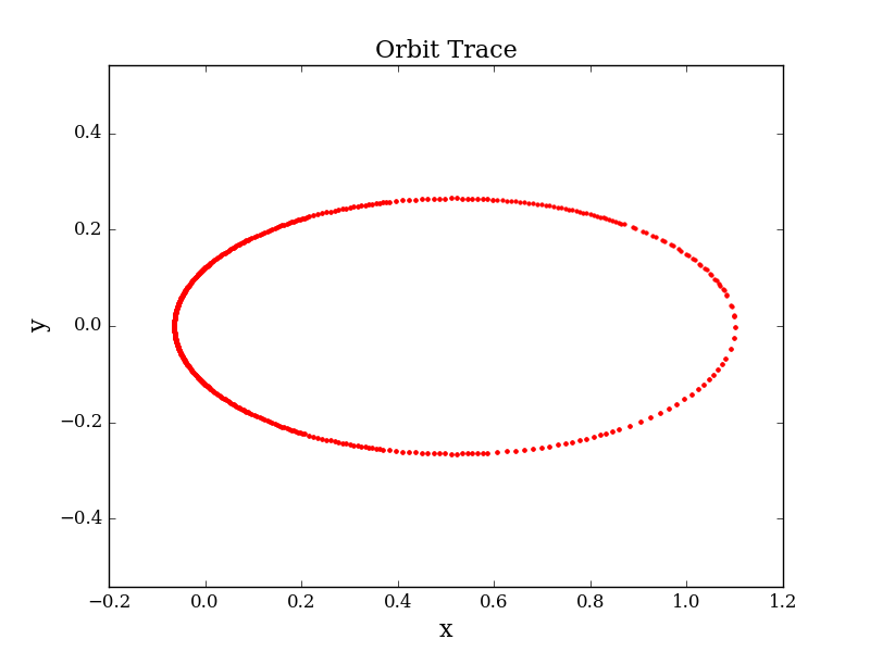 img/orbit_trace.png