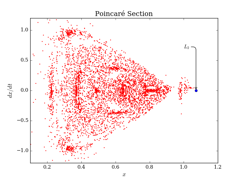 img/poincare_section_l2.png