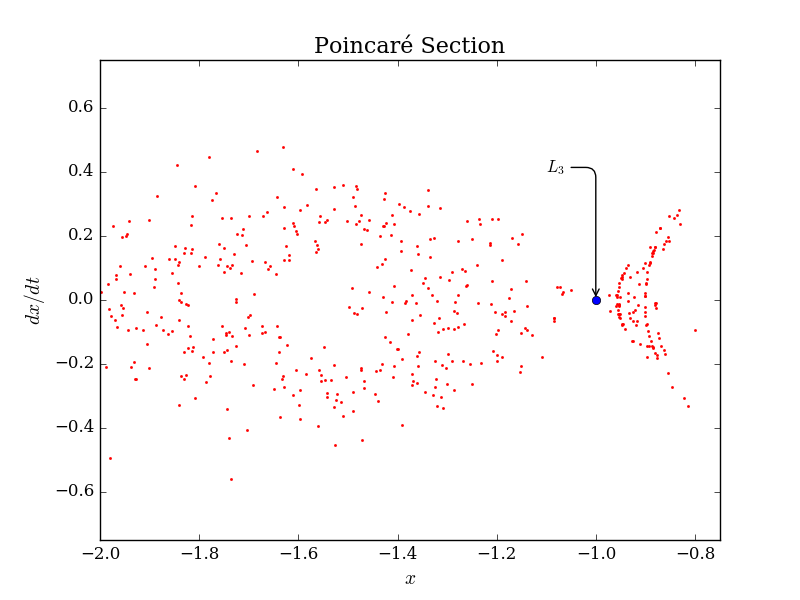 img/poincare_section_l3.png