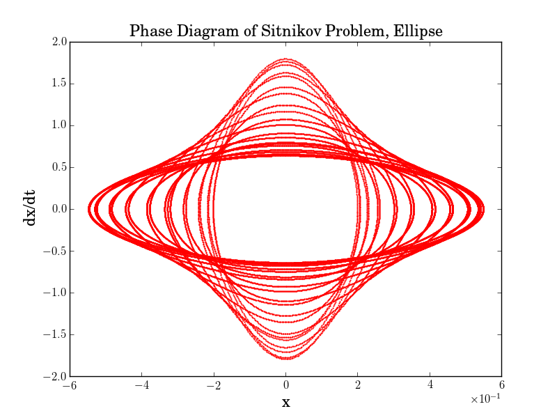 img/sitnikov_ellipse.png