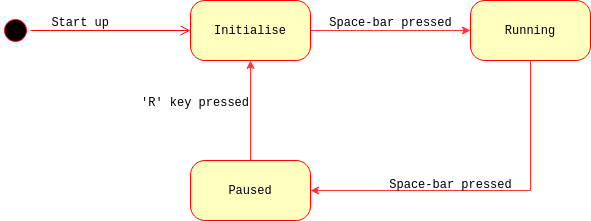 Free Running State Machine Example GitHub - MrThygesen16/JavaNoise: Originally started as a project to ...