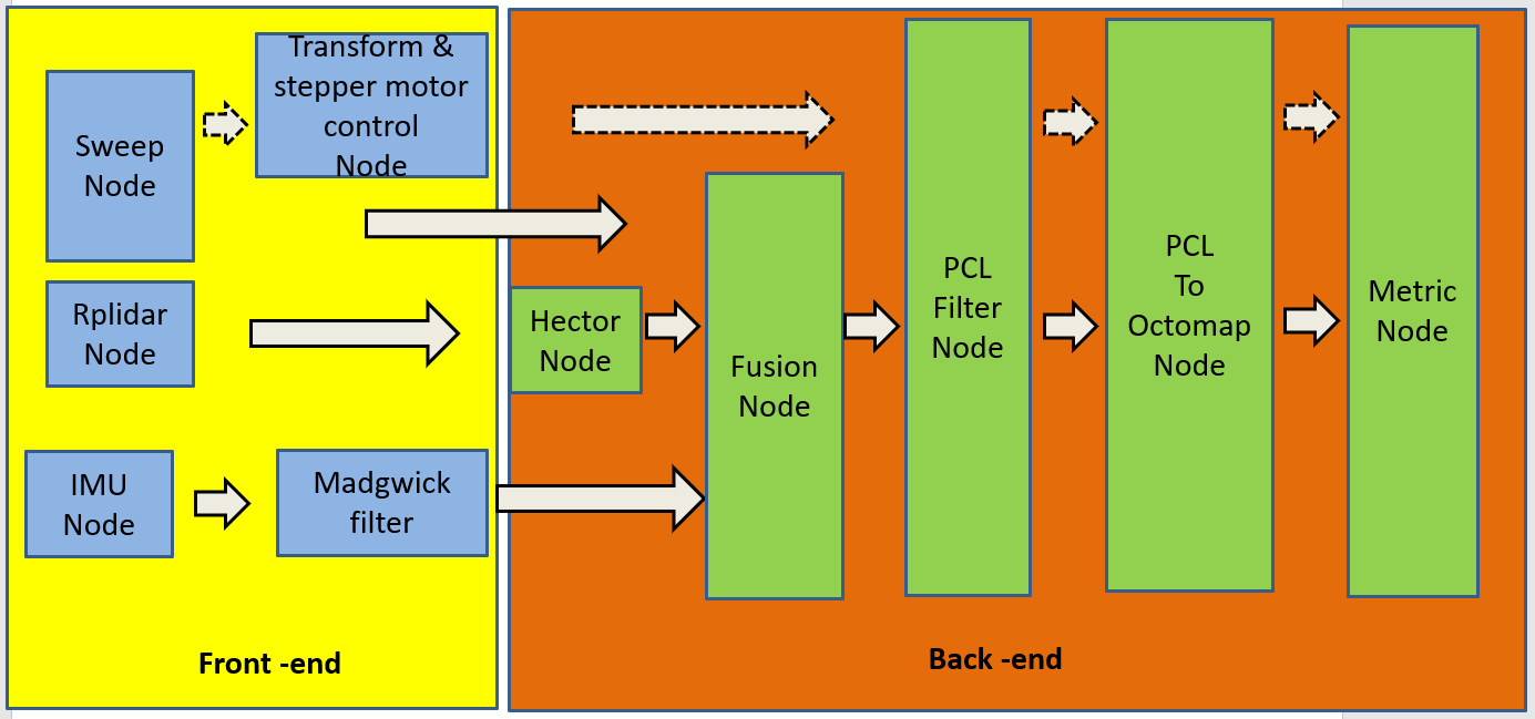 overall nodes flow