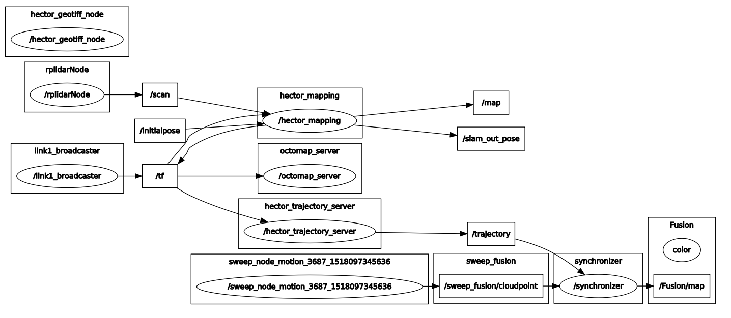 nodes_along_motion