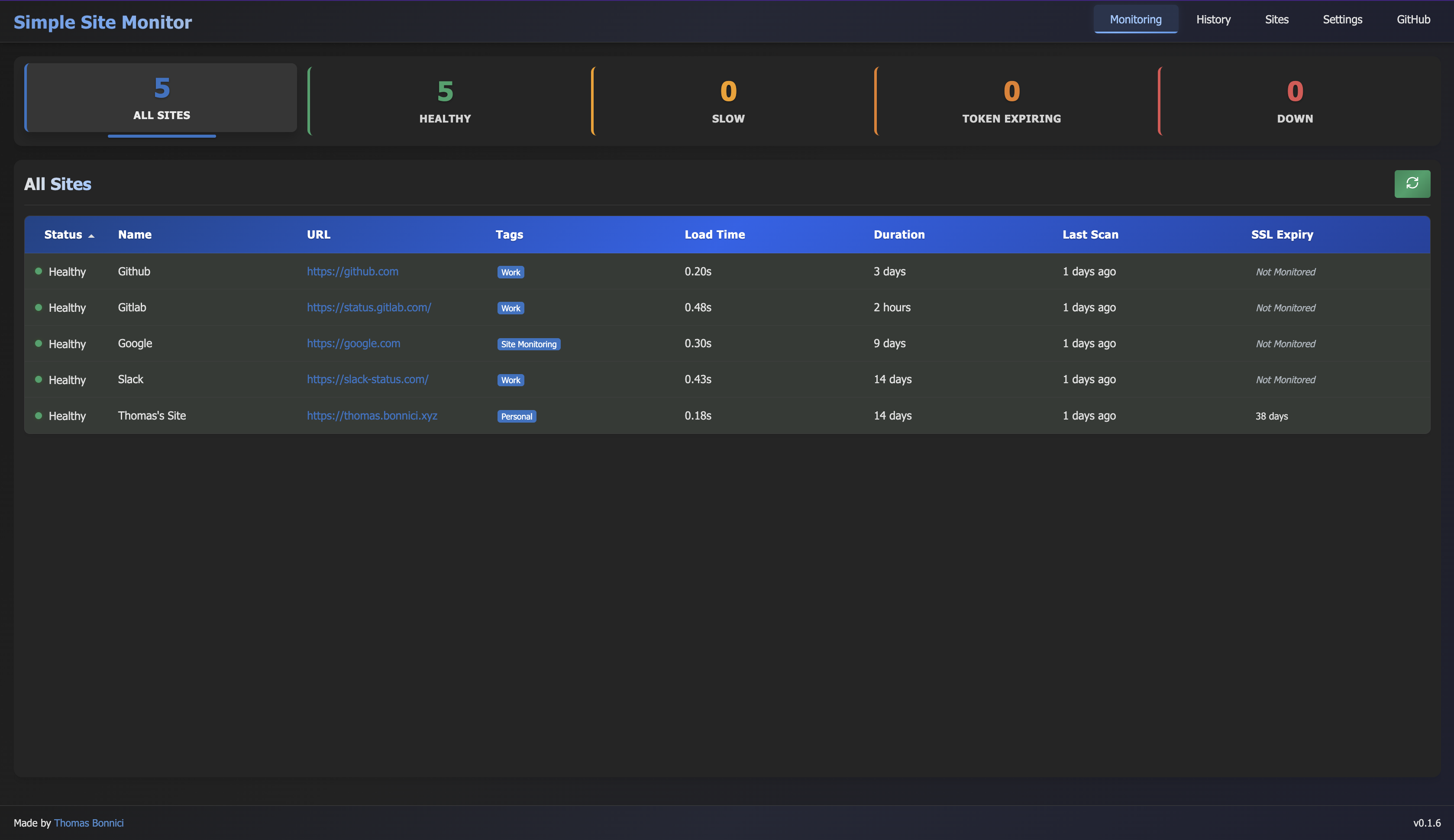Dashboard