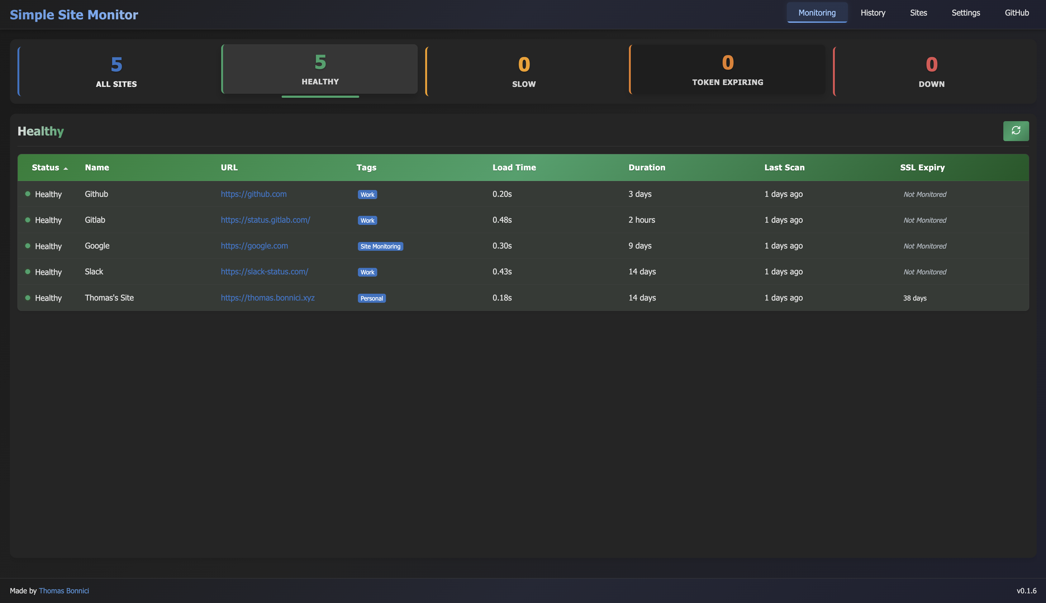 Dashboard