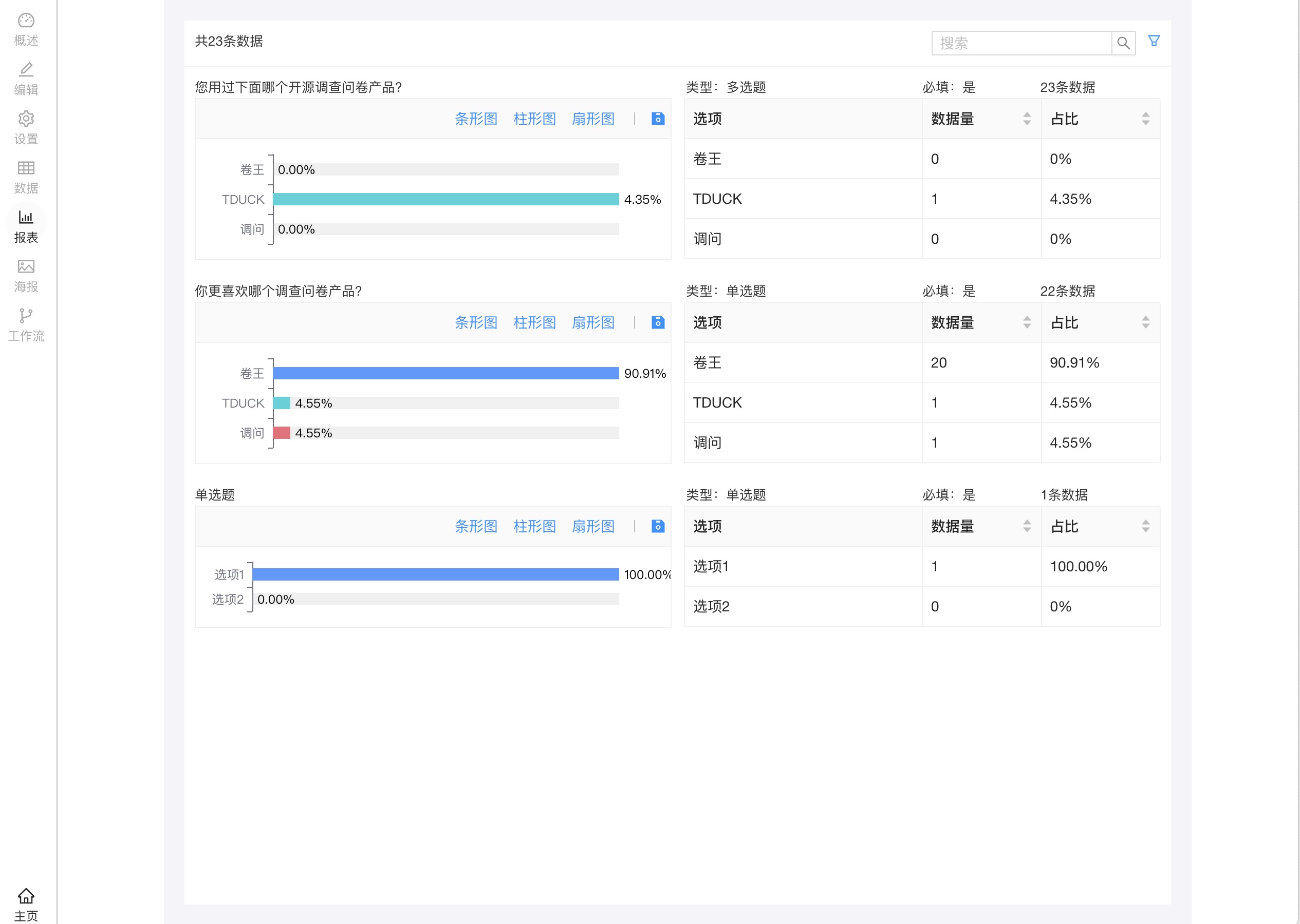Survey report
