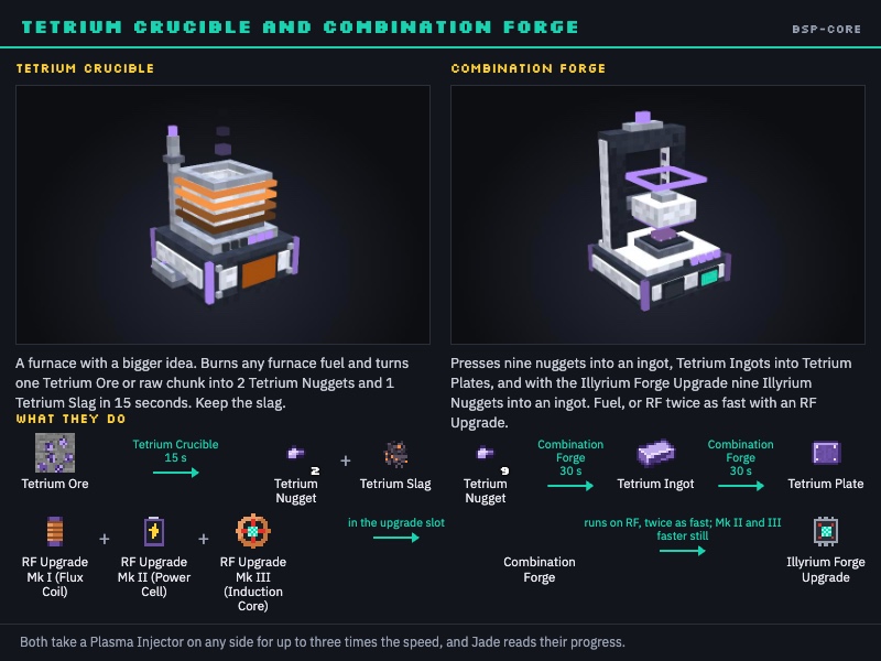 Tetrium Crucible and Combination Forge