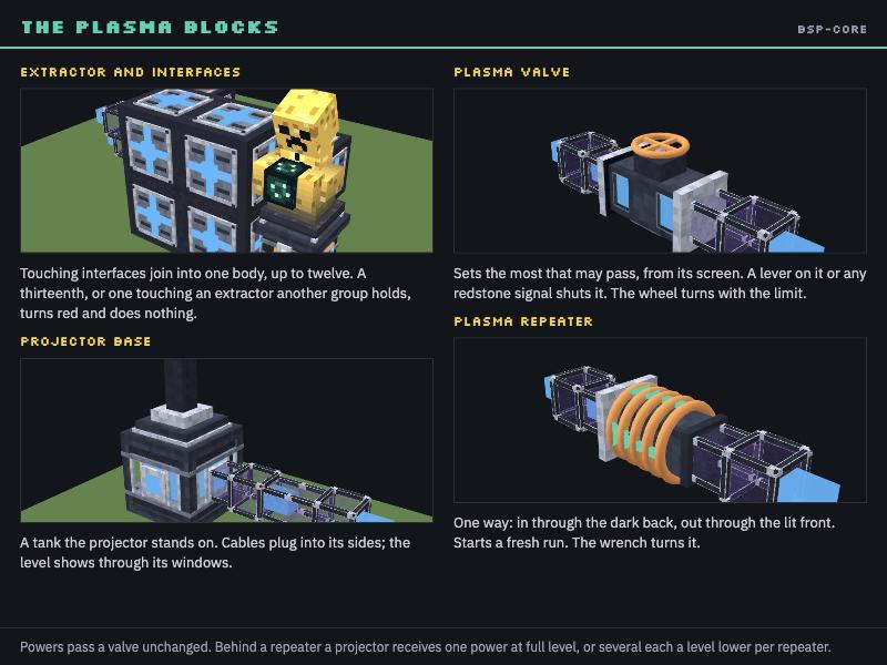 The plasma blocks