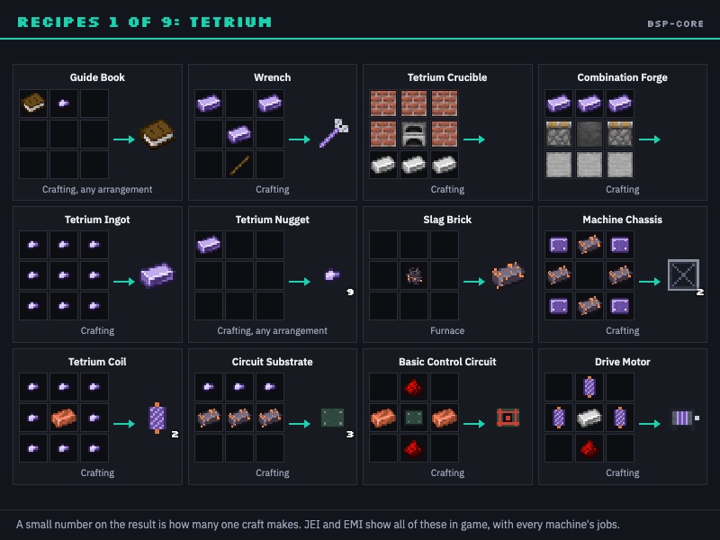 Recipes 1 of 9: Tetrium