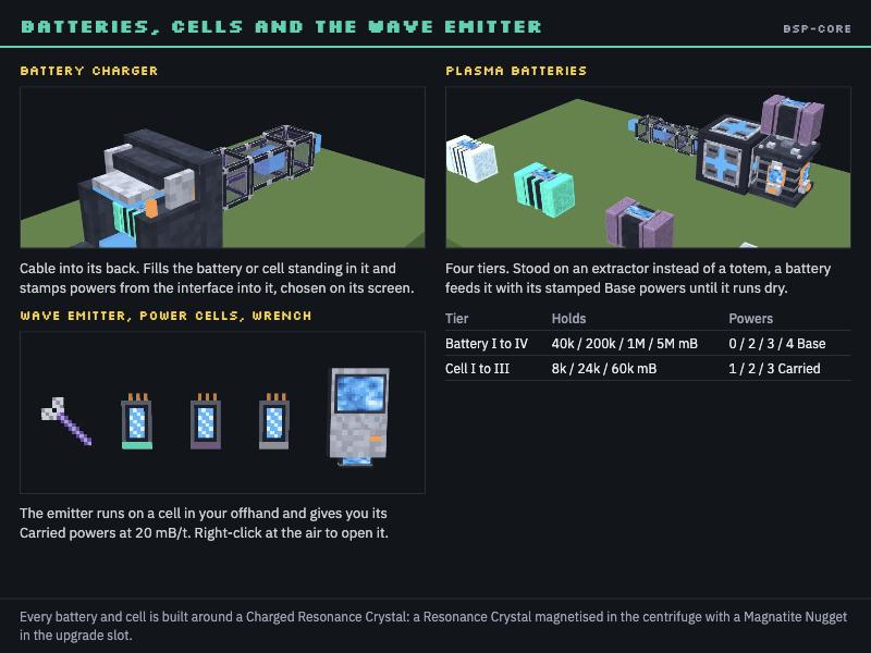 Batteries, cells and the Wave Emitter