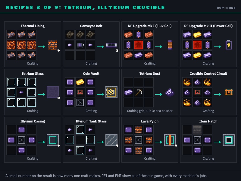 Recipes 2 of 9: Tetrium, Illyrium Crucible