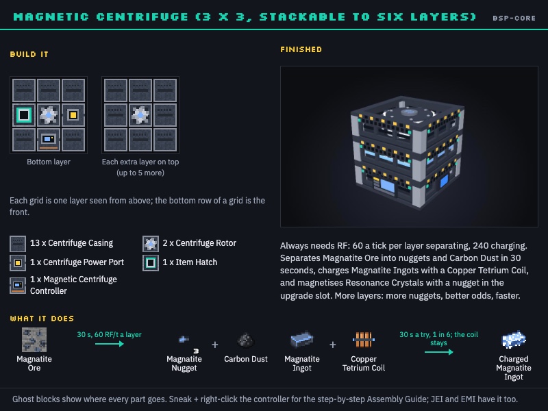 Magnetic Centrifuge (3 x 3, stackable to six layers)