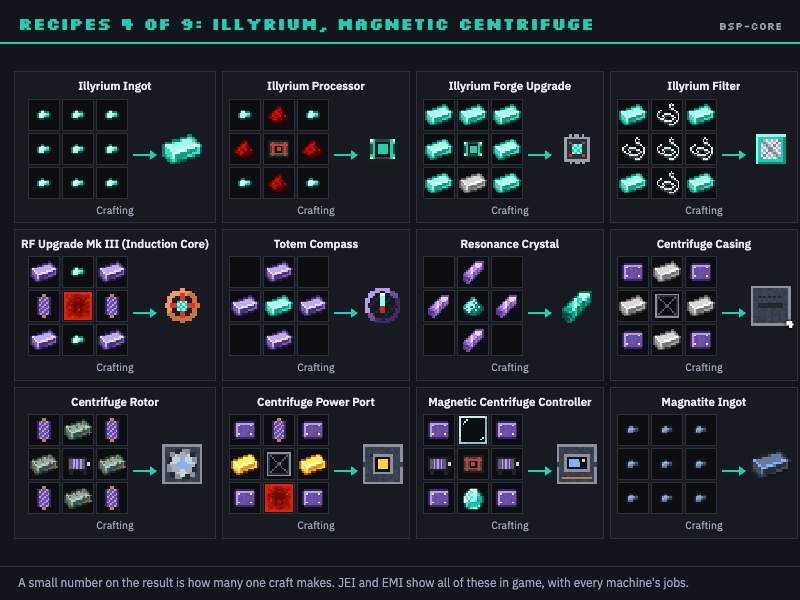 Recipes 4 of 9: Illyrium, Magnetic Centrifuge