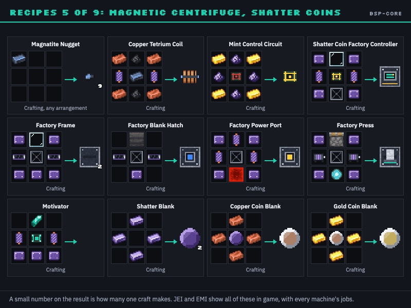 Recipes 5 of 9: Magnetic Centrifuge, Shatter Coins