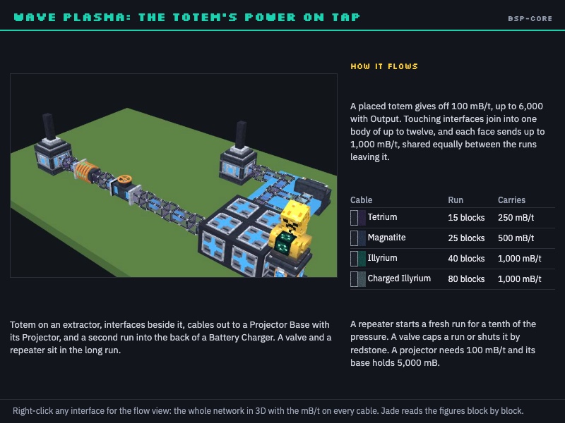 Wave Plasma: the totem's power on tap
