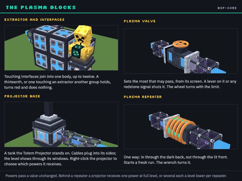 The plasma blocks