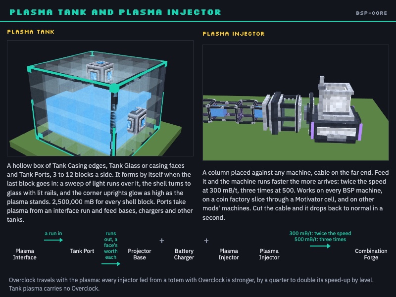 Plasma Tank and Plasma Injector