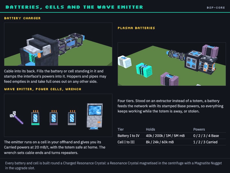Batteries, cells and the Wave Emitter