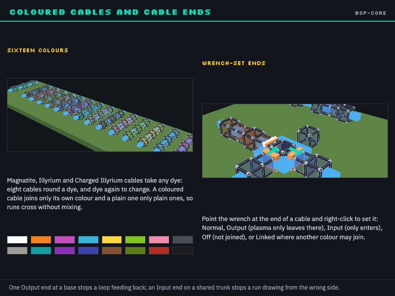 Coloured cables and cable ends