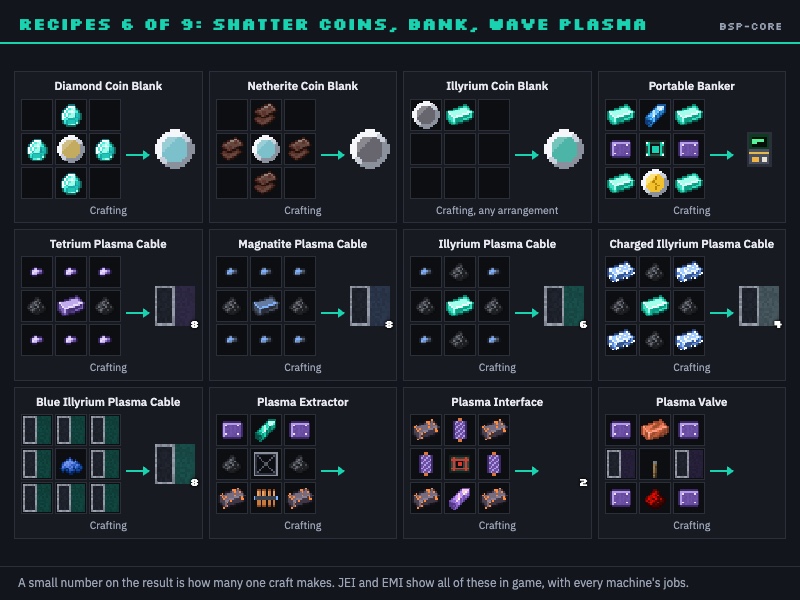 Recipes 6 of 9: Shatter Coins, Bank, Wave Plasma