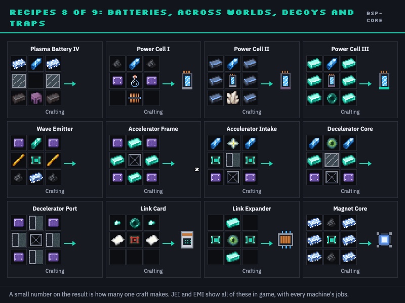 Recipes 8 of 9: Batteries, Across worlds, Decoys and traps