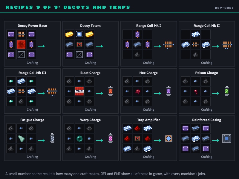 Recipes 9 of 9: Decoys and traps