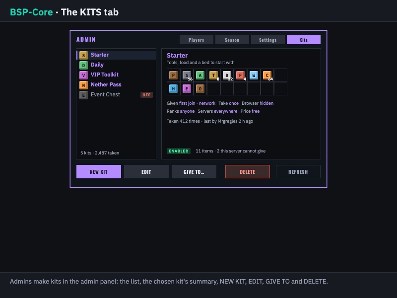 kits admin