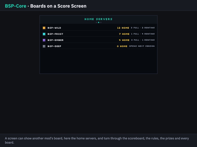 score boards