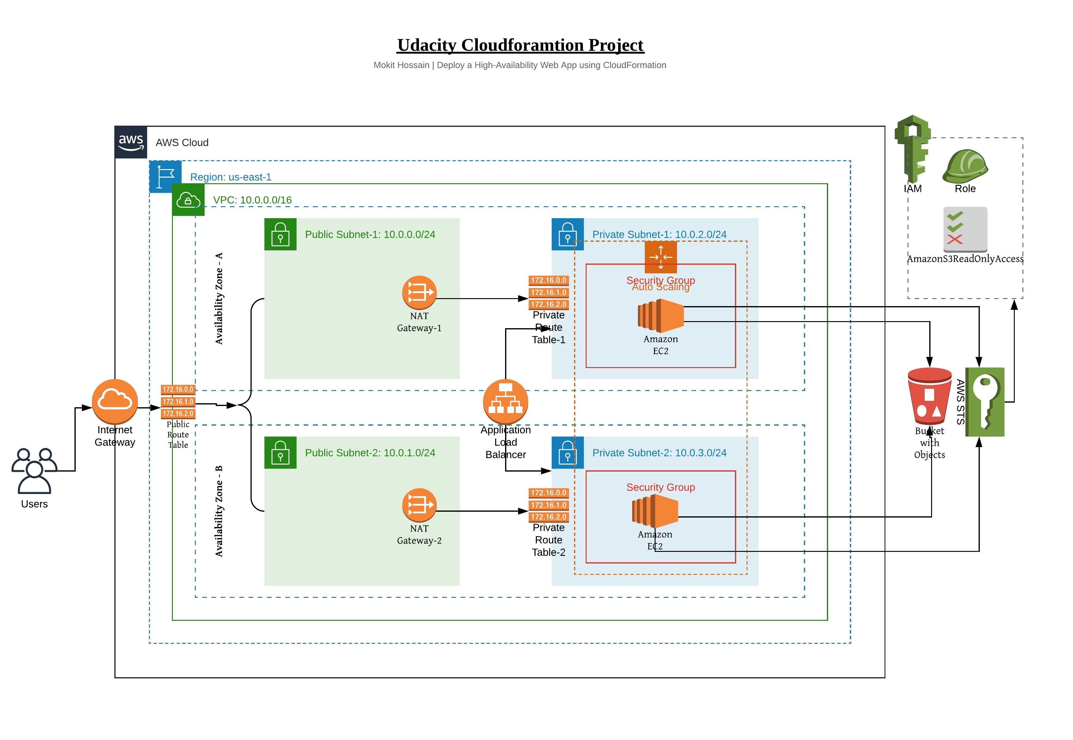 Infrastructure-Diagram