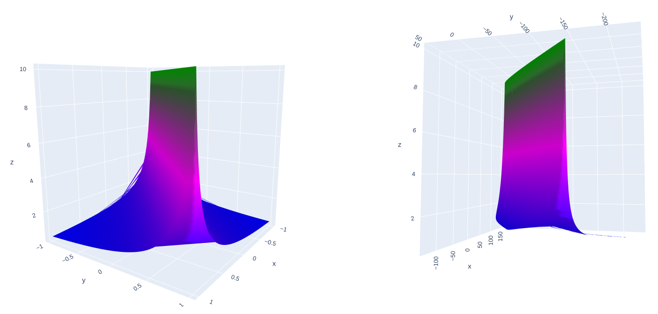 inner layer representation