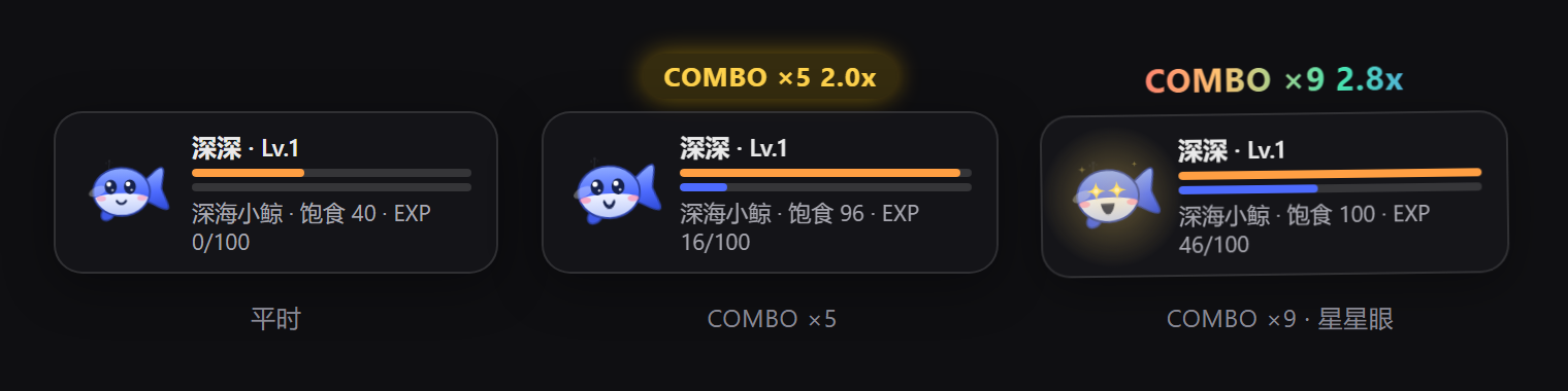 三档连击表现：平时 / 连击 / 星星眼