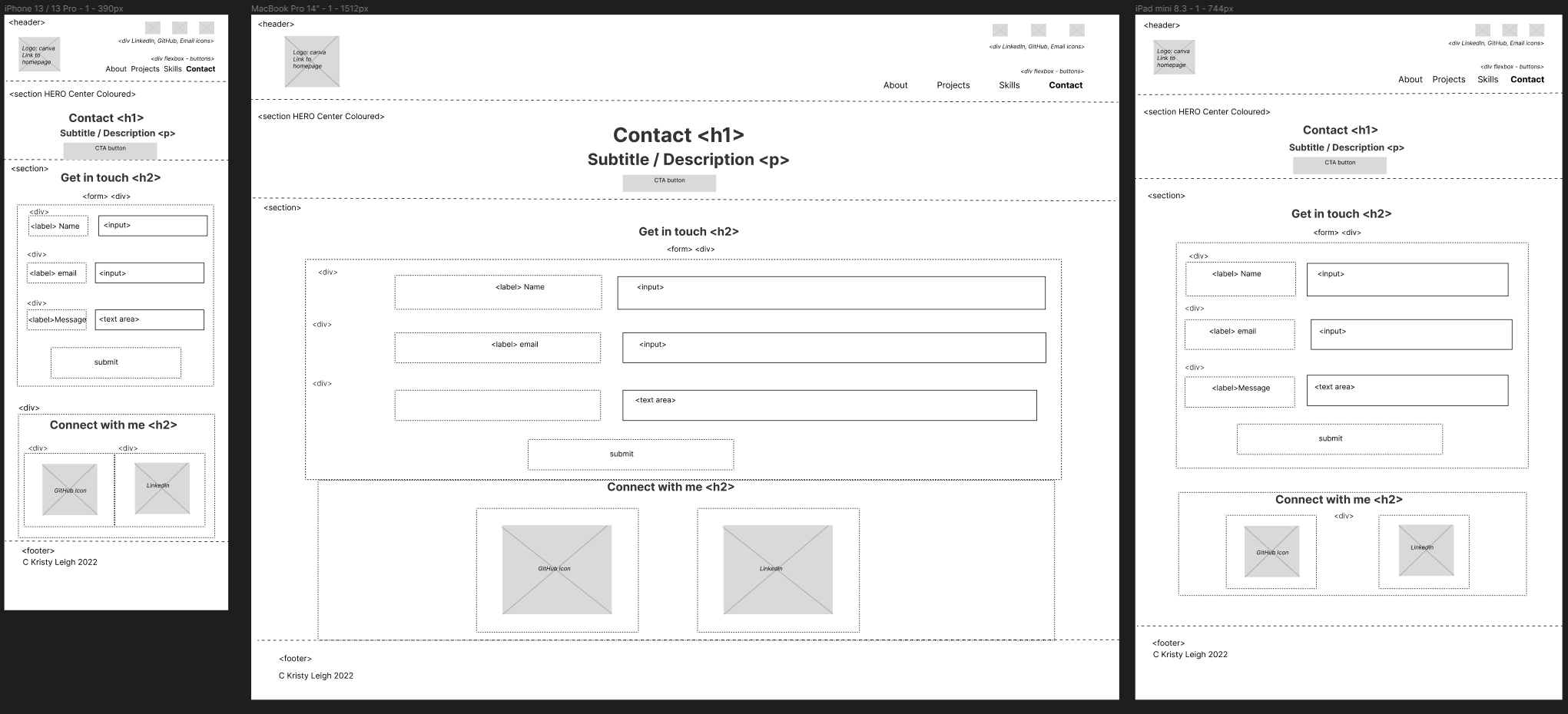 Wireframe for Contact Page