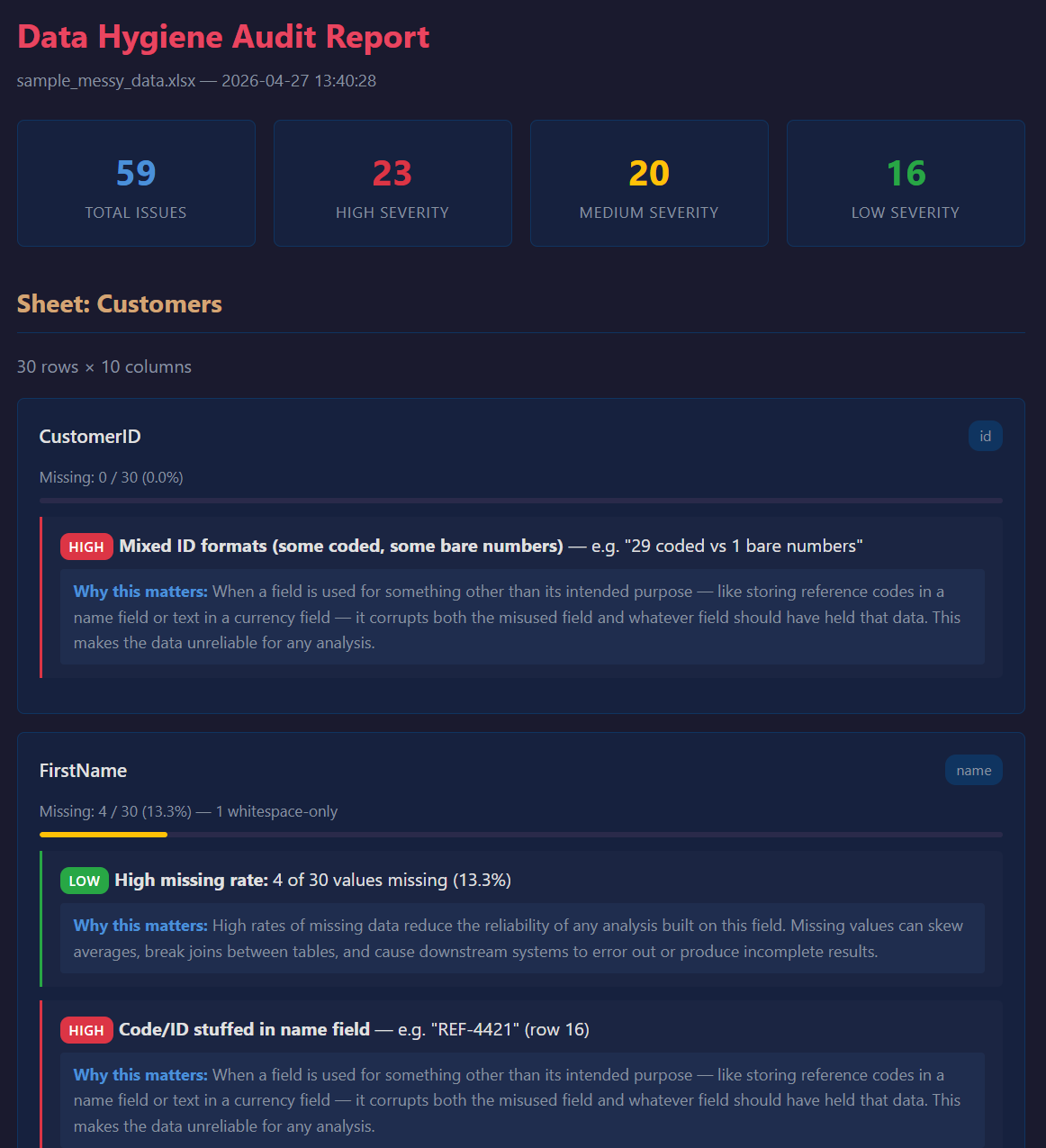 Summary cards at the top of the HTML report